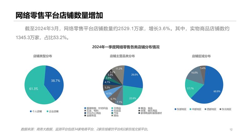 京东代运营店铺装修：打造电商品牌形象的关键一步**